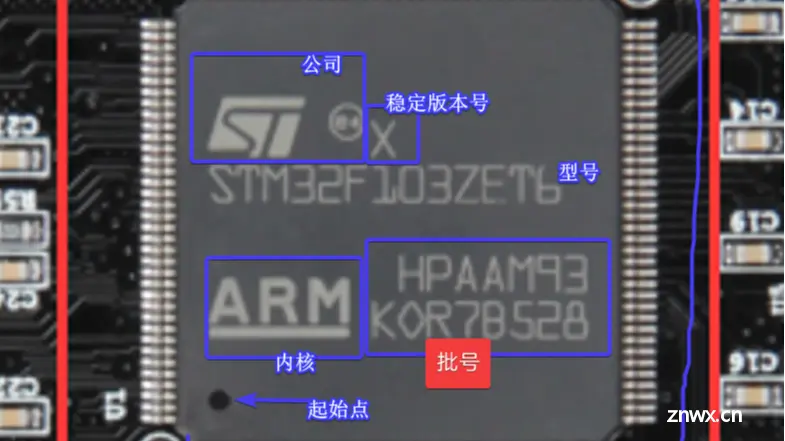 STM32寄存器操作、模板构建