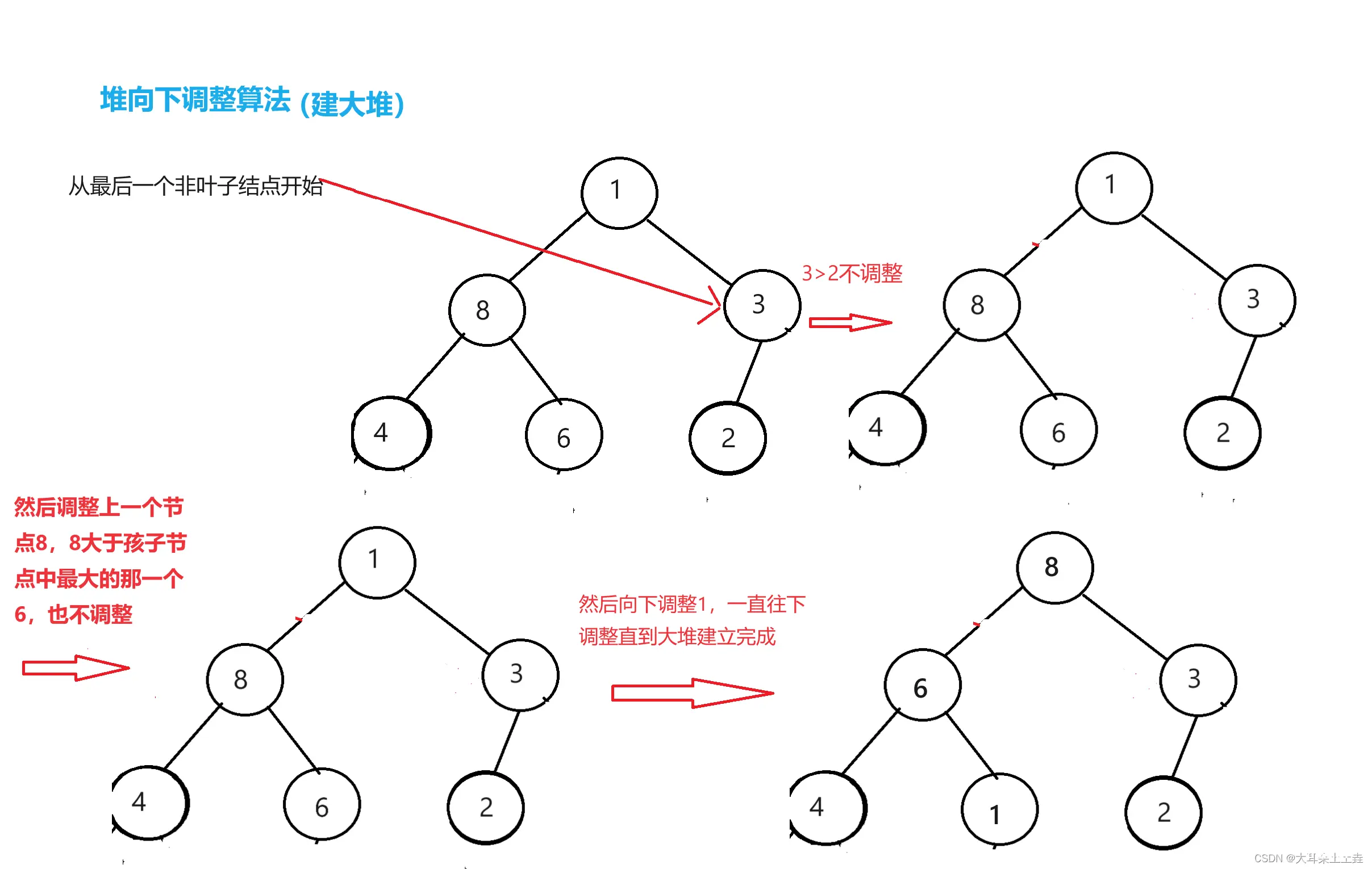 【C++】优先级队列介绍与模拟实现