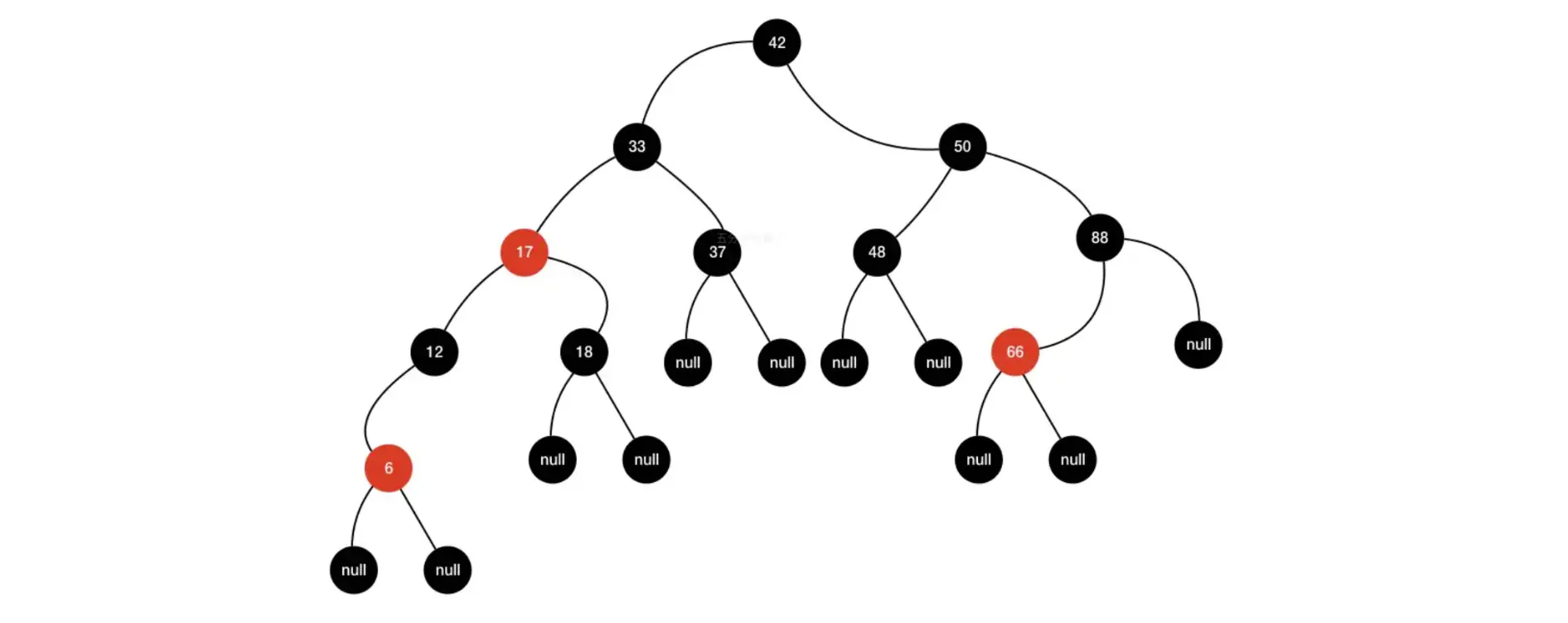 Java 集合框架：Java 中的 Set 集合（HashSet & LinkedHashSet & TreeSet）特点与实现解析