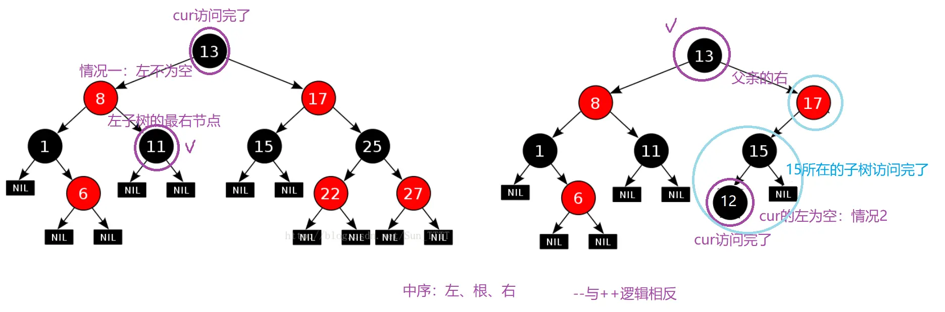 【C++】用红黑树封装map、set