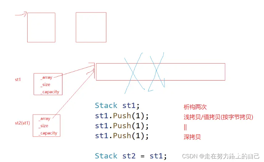 【C++修行之道】类和对象（三）拷贝构造函数