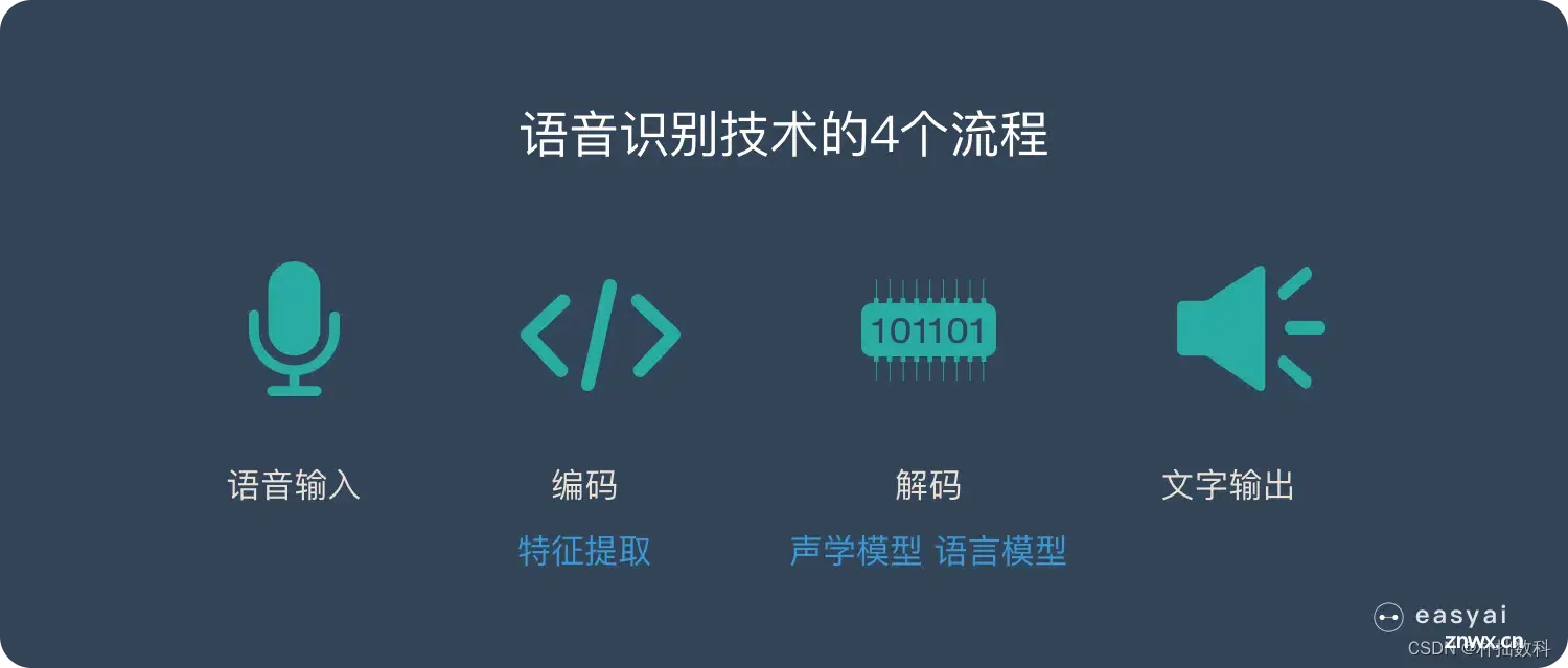 微软Azure AI服务中的Speech Studio：实现自动语音识别ASR与高效AI字幕生成