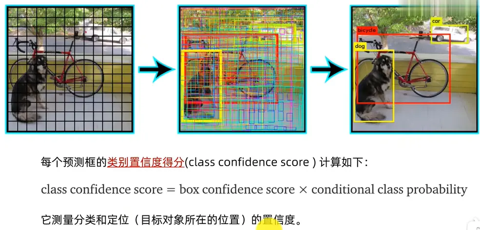 【AI面试】目标检测中one-stage、two-stage算法的内容和优缺点对比汇总