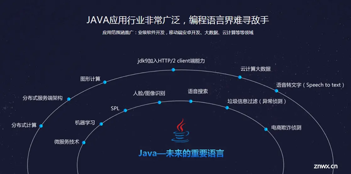 为什么都说“一入Java深似海”？怎么打破这个魔咒