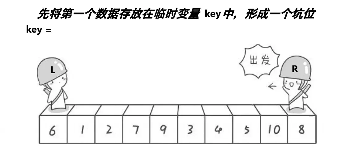 快速排序(Quick Sort)(C语言) 超详细解析!!!