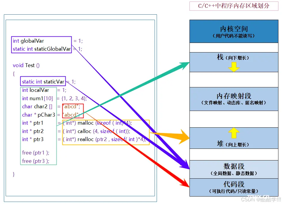 C++第七弹 -- C/C++内存管理