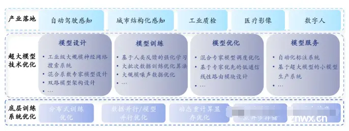 【重磅】2024国内主流AI 大模型架构及应用场景深度分析