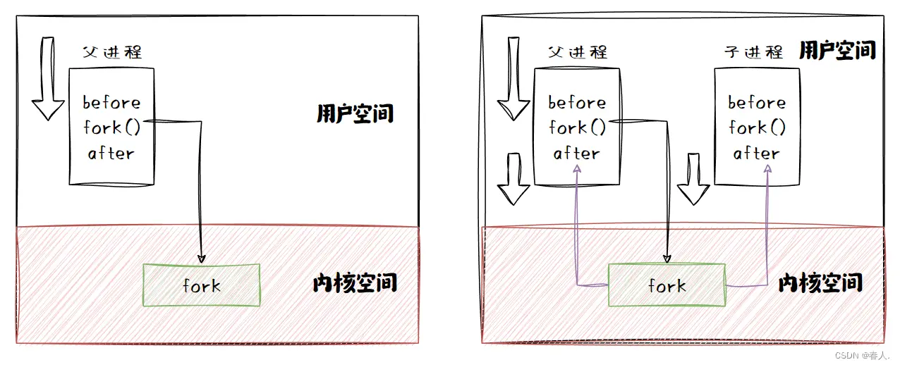 【Linux取经路】进程控制——进程等待