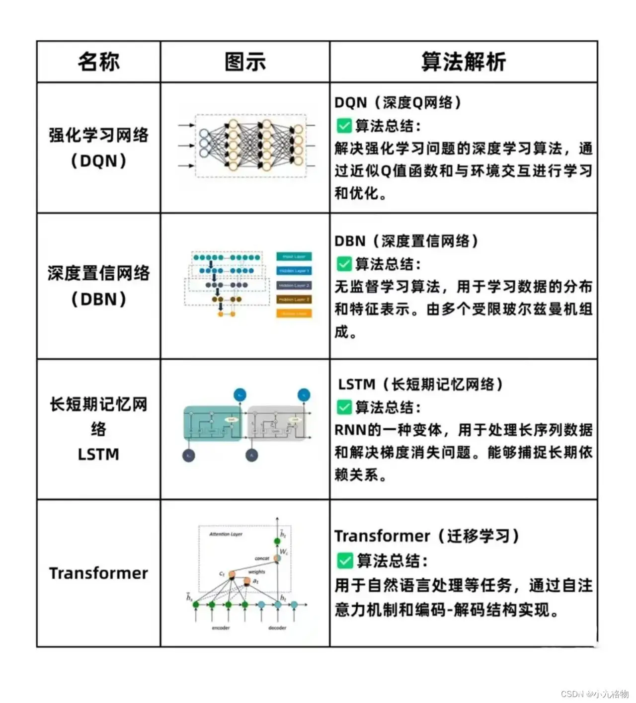 人工智能（AI）领域最流行的八大算法概括