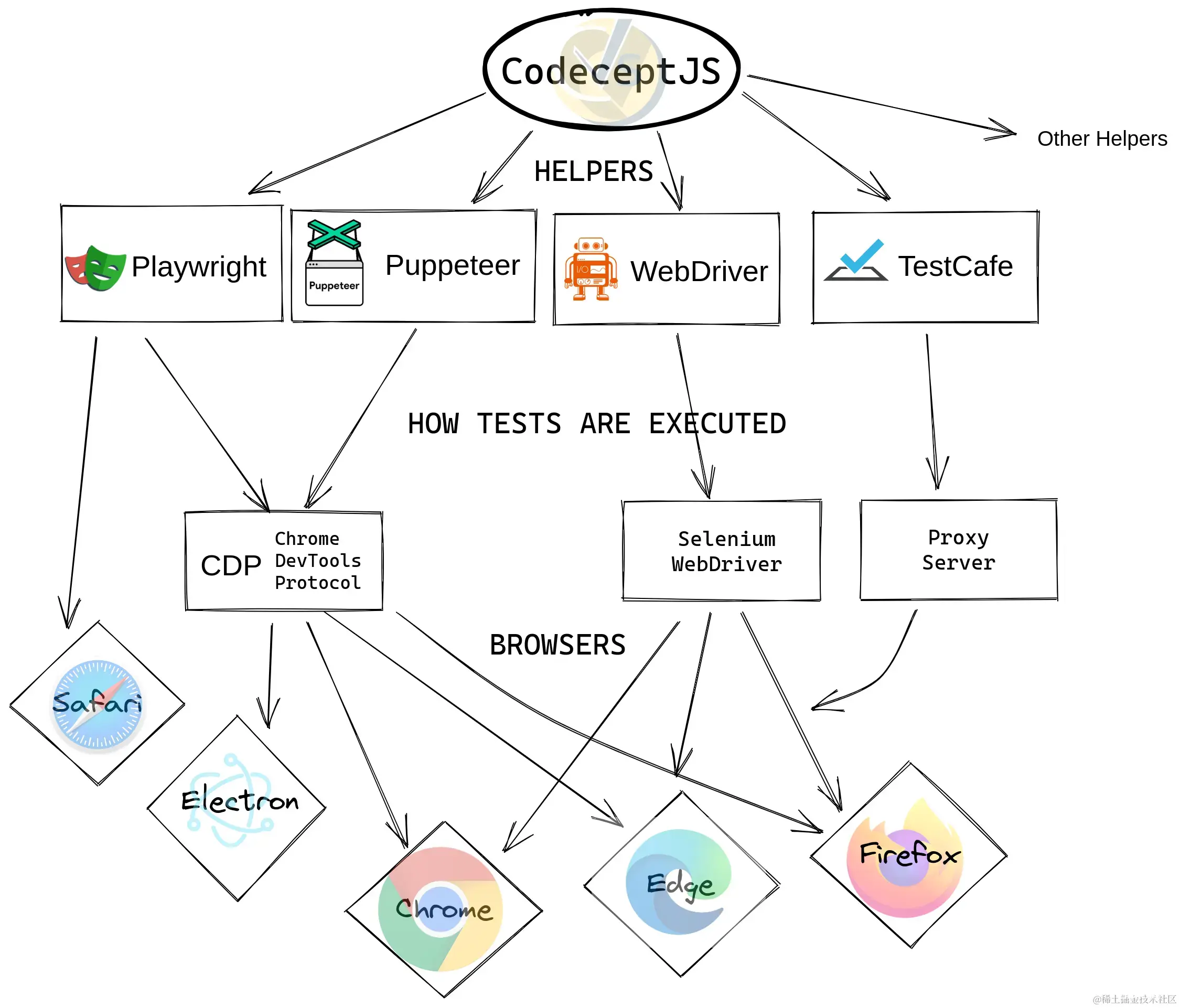 codeceptjs-architecture.png