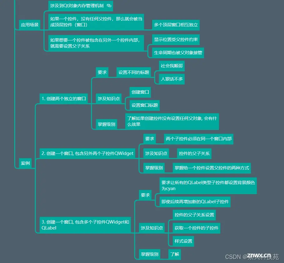 【python】PyQt5各个控件语法解析，QObject父子对象的操作