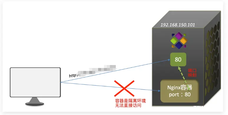 【Docker篇】详细讲解容器相关命令