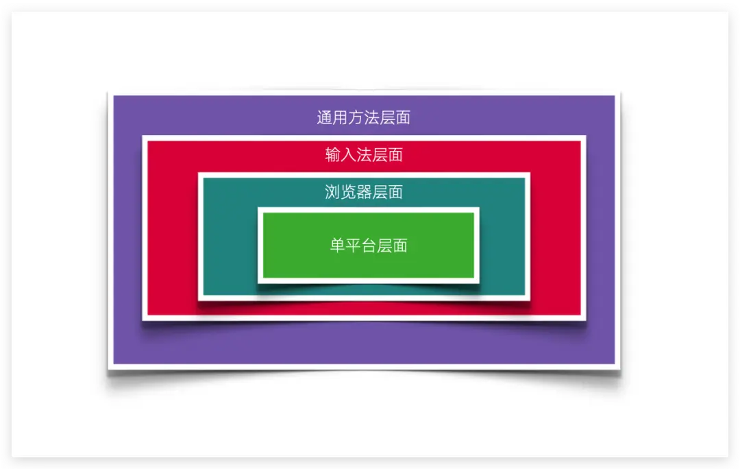 【2024版】最新AI 大模型的掌握与运用技巧（非常详细）零基础入门到精通，收藏这一篇就够了