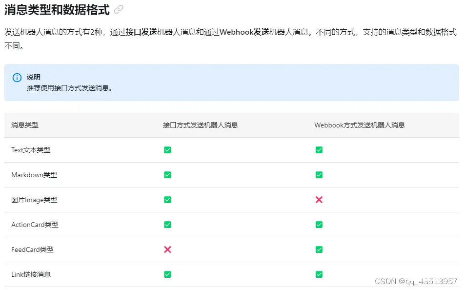 钉钉机器人webhook推送