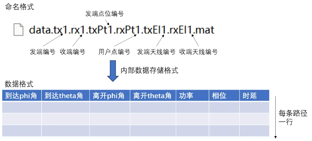 中国移动开放创新平台AI+通信网络 数据集 上新