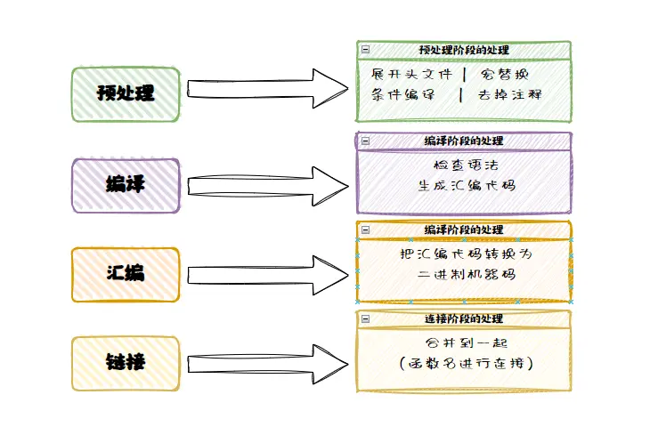 【C++干货基地】C++:函数重载（深度解析Windows和Linux下函数的修饰规则）