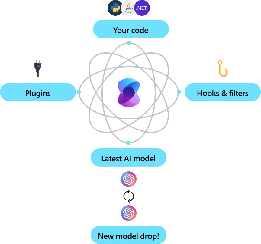 semantic_kernel