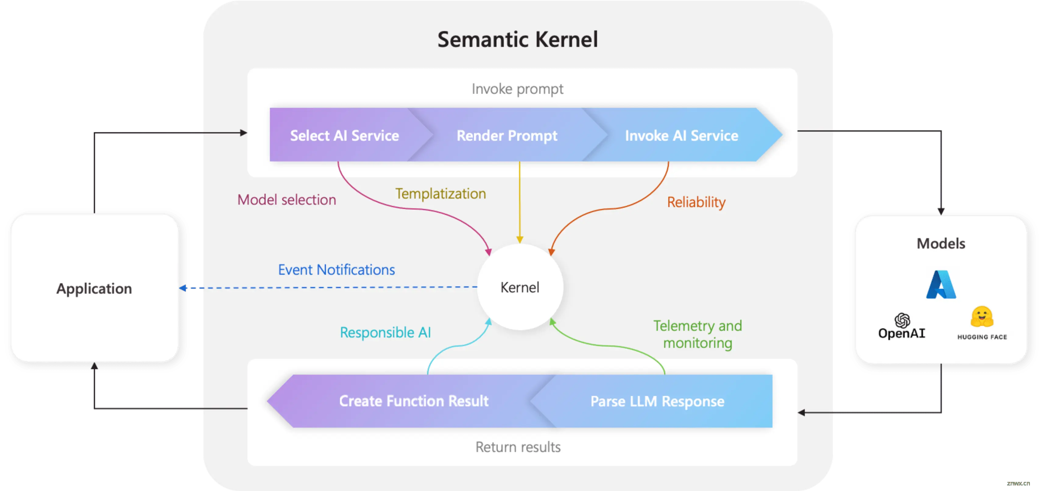 kernel