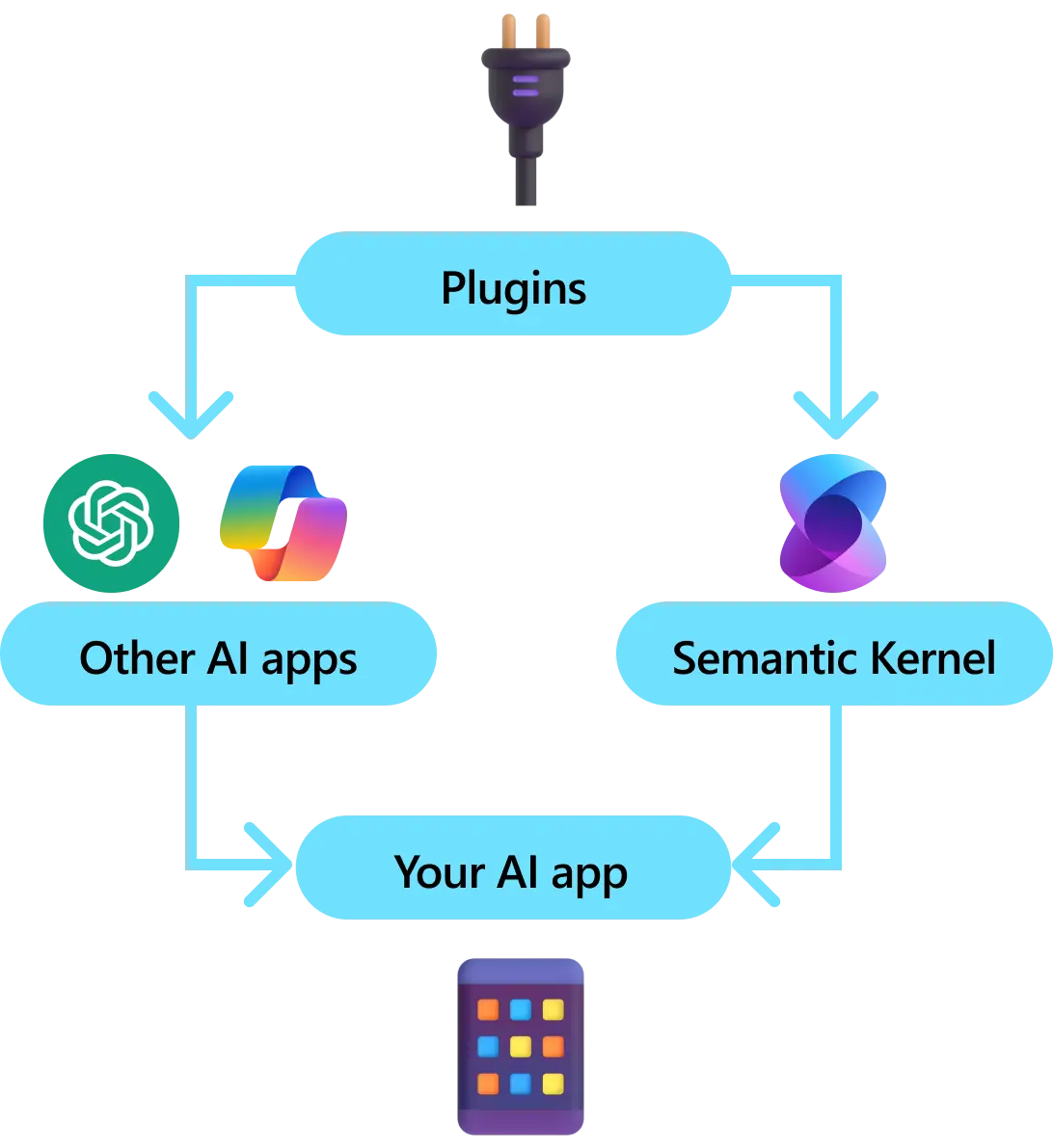 plugin</p><p>s