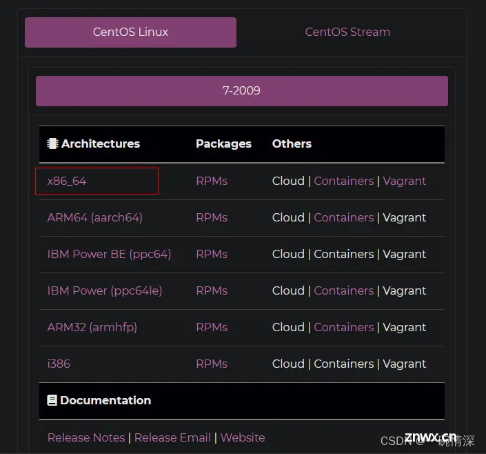 CentOS 镜像下载