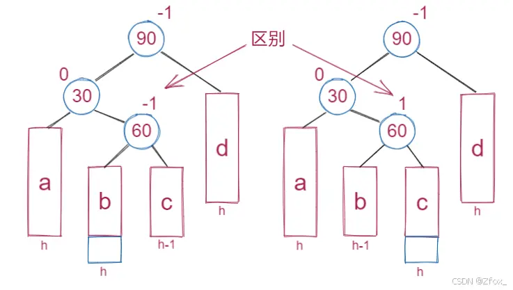 【C++高阶】精通AVL树：全面剖析与深度学习