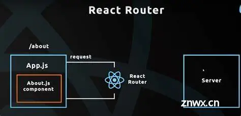 react-router