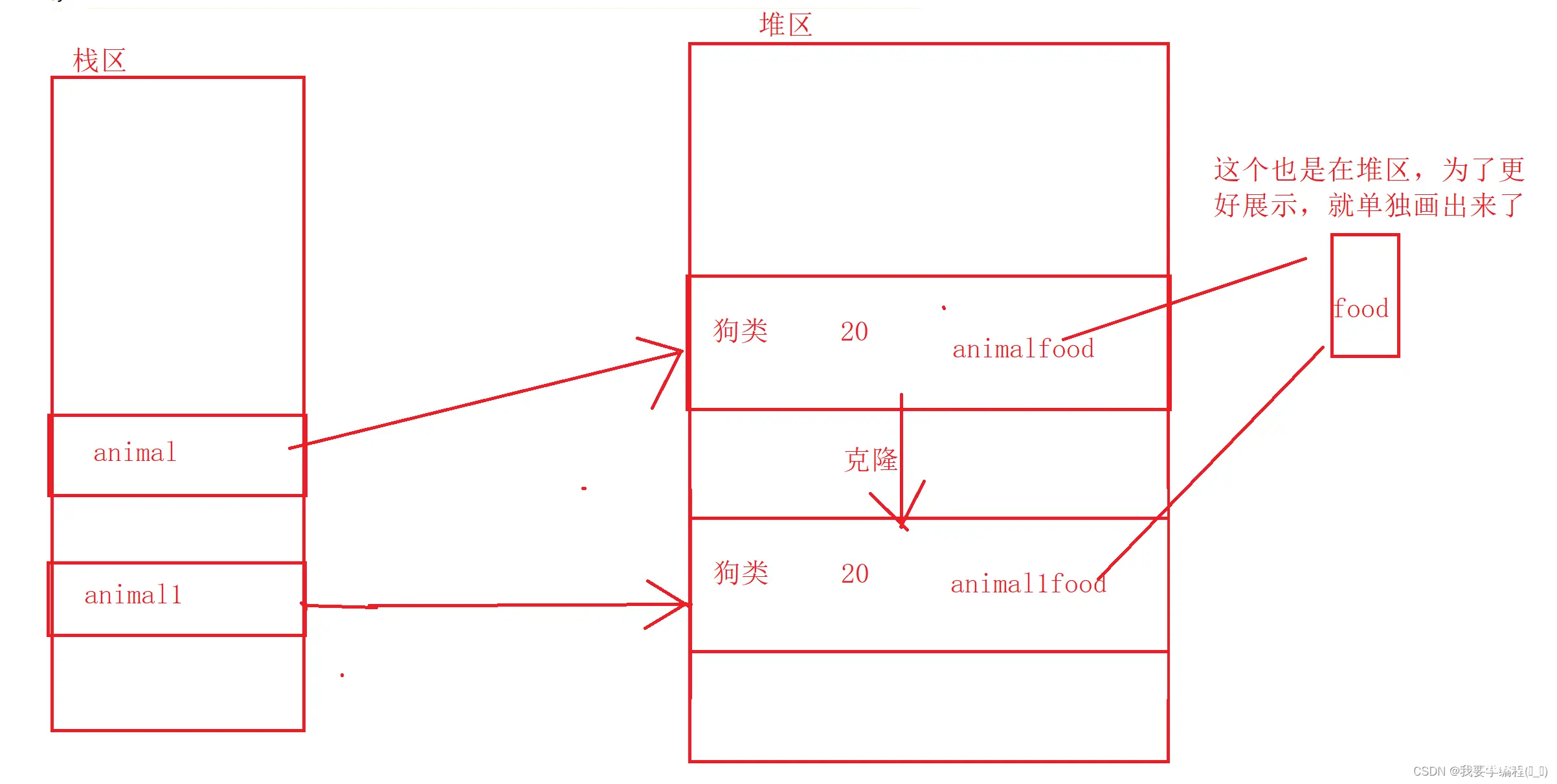 初始Java篇（JavaSE基础语法）（7）抽象类和接口（下）