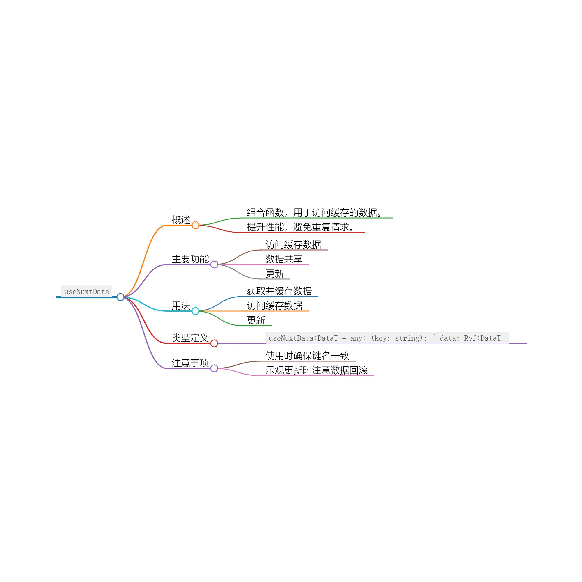 使用 useNuxtData 进行高效的数据获取与管理 