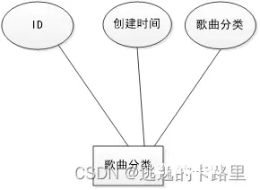 图5.1 用户信息管理界面