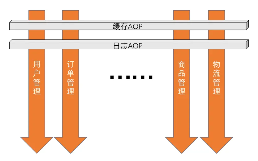 ASP.NET前后端分离，WebApi。Vue3+ElementPlus+Axios+Pinia全流程教程