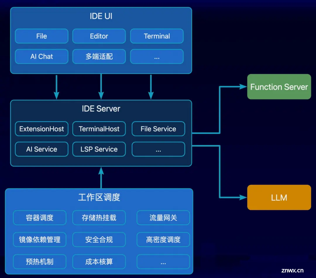 打破焦虑！AI 时代的程序员为什么需要云端 IDE？