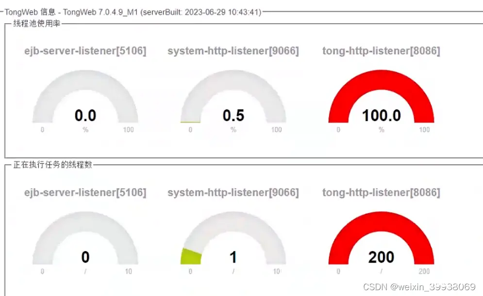 tongweb7部署应用后应用卡顿的参考思路（by lqw）