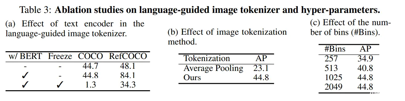 用大模型解决视觉任务：《VisionLLM: Large Language Model is also an Open-Ended Decoder for Vision-Centric Tasks》