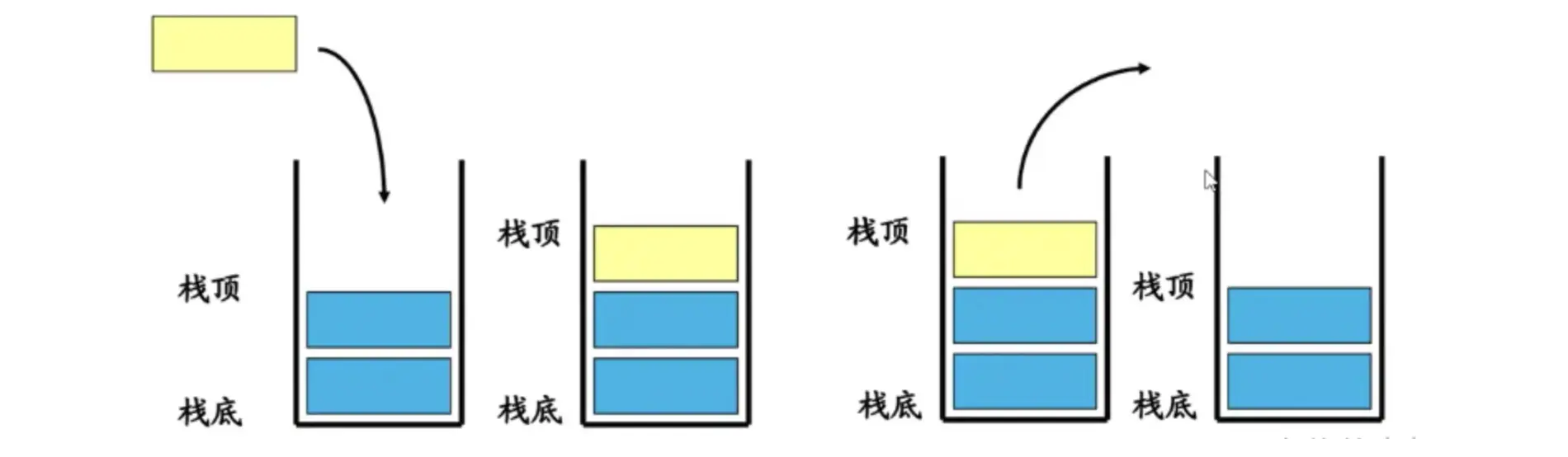 Java 集合框架：Vector、Stack 的介绍、使用、原理与源码解析