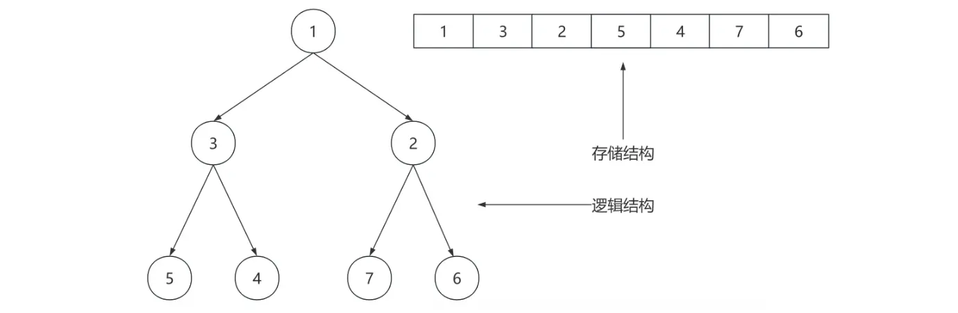 Java 集合框架：Java 中的优先级队列 PriorityQueue 的实现