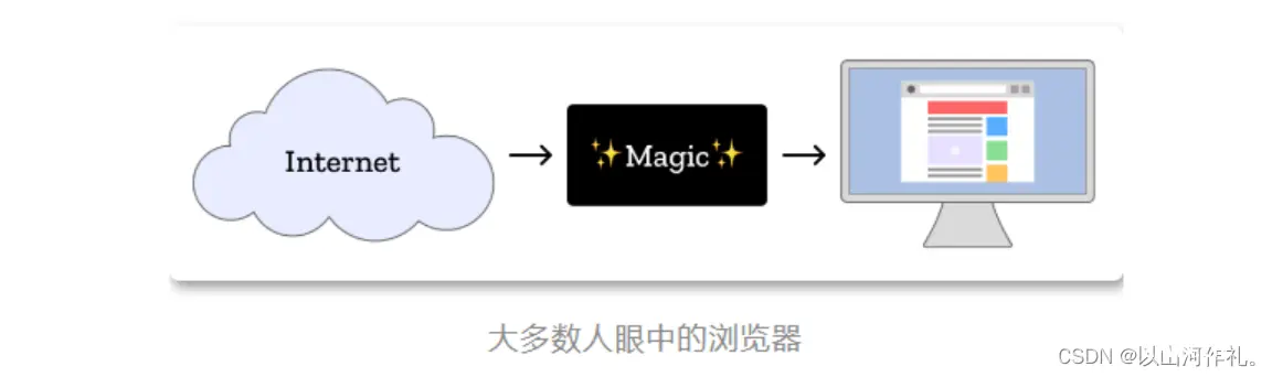 [外链图片转存失败,源站可能有防盗链机制,建议将图片保存下来直接上传(img-TEA4Da2e-1684496738509)(imgs\1677503718572.png)]