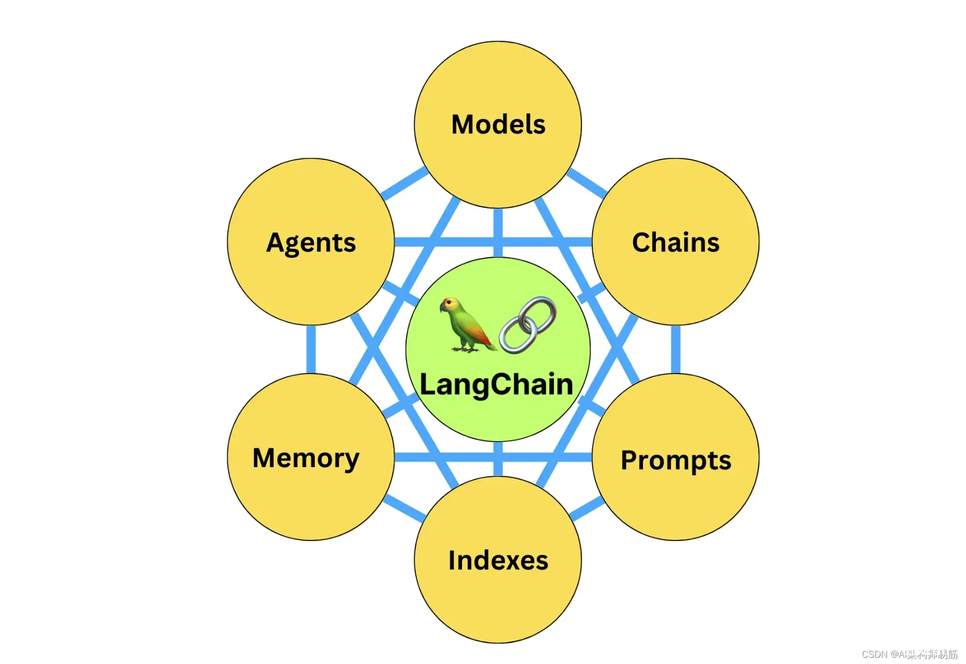 LangChain 27 AI Agents角色扮演多轮对话解决问题CAMEL