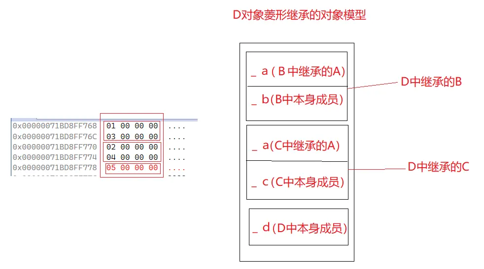 C++：面向对象大坑：菱形继承