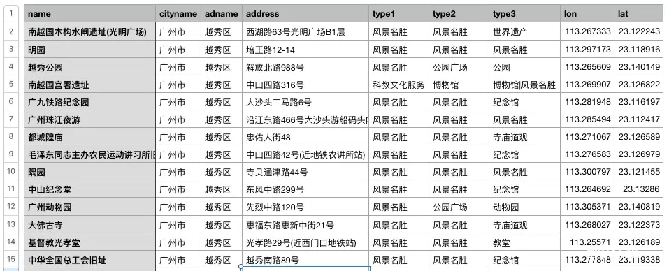 实战|Python轻松实现地图可视化(附详细源码)