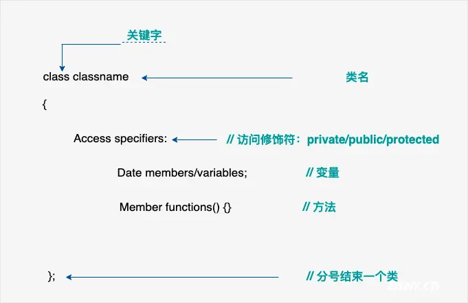 c++学习笔记（四） 