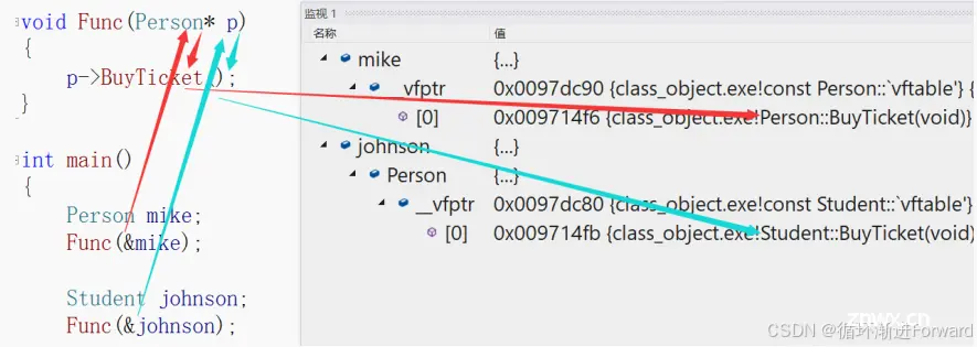 【C++之剑】我不允许你还不会多态