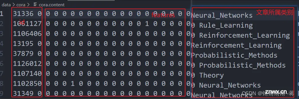 图注意网络GAT理解及Pytorch代码实现【PyGAT代码详细注释】