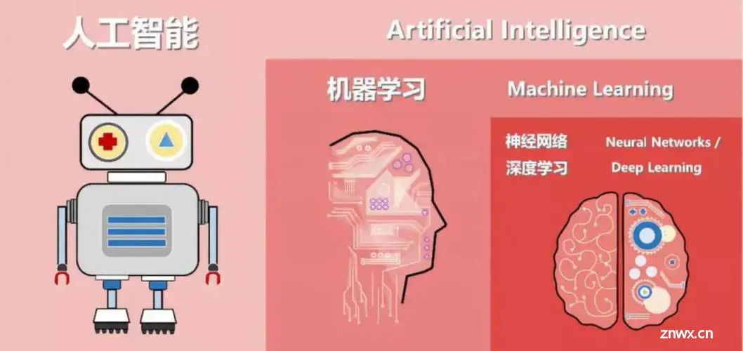 IT入门知识第九部分《人工智能》（9/10）