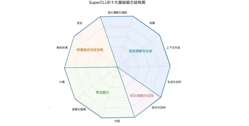 国内外AI大模型(LLMs)排行榜