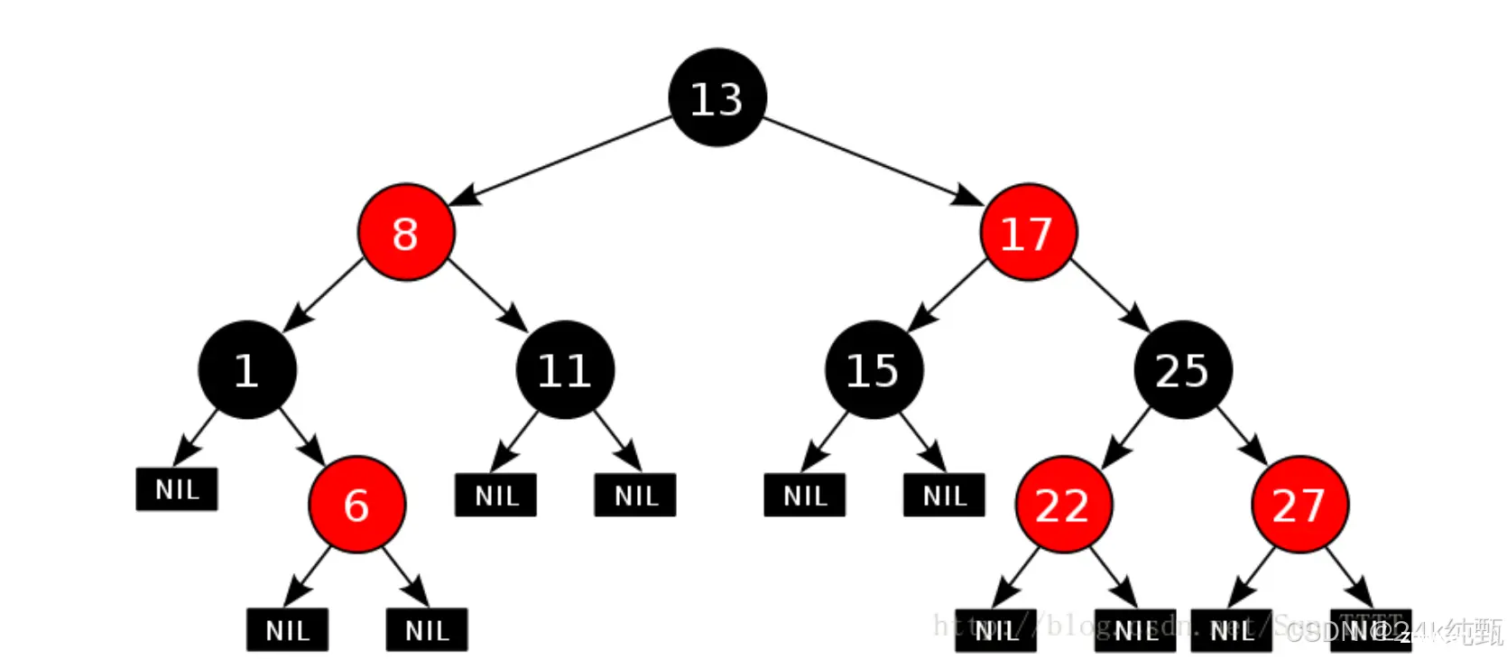 【C++】：红黑树深度剖析 --- 手撕红黑树！