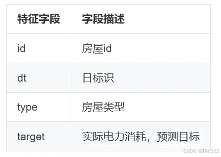 Datawhale AI夏令营第二期——机器学习 基于神经网络stack融合策略的多模型融合