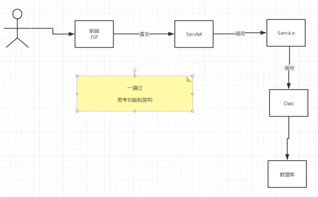 计算机课设——基于Java web的超市管理系统