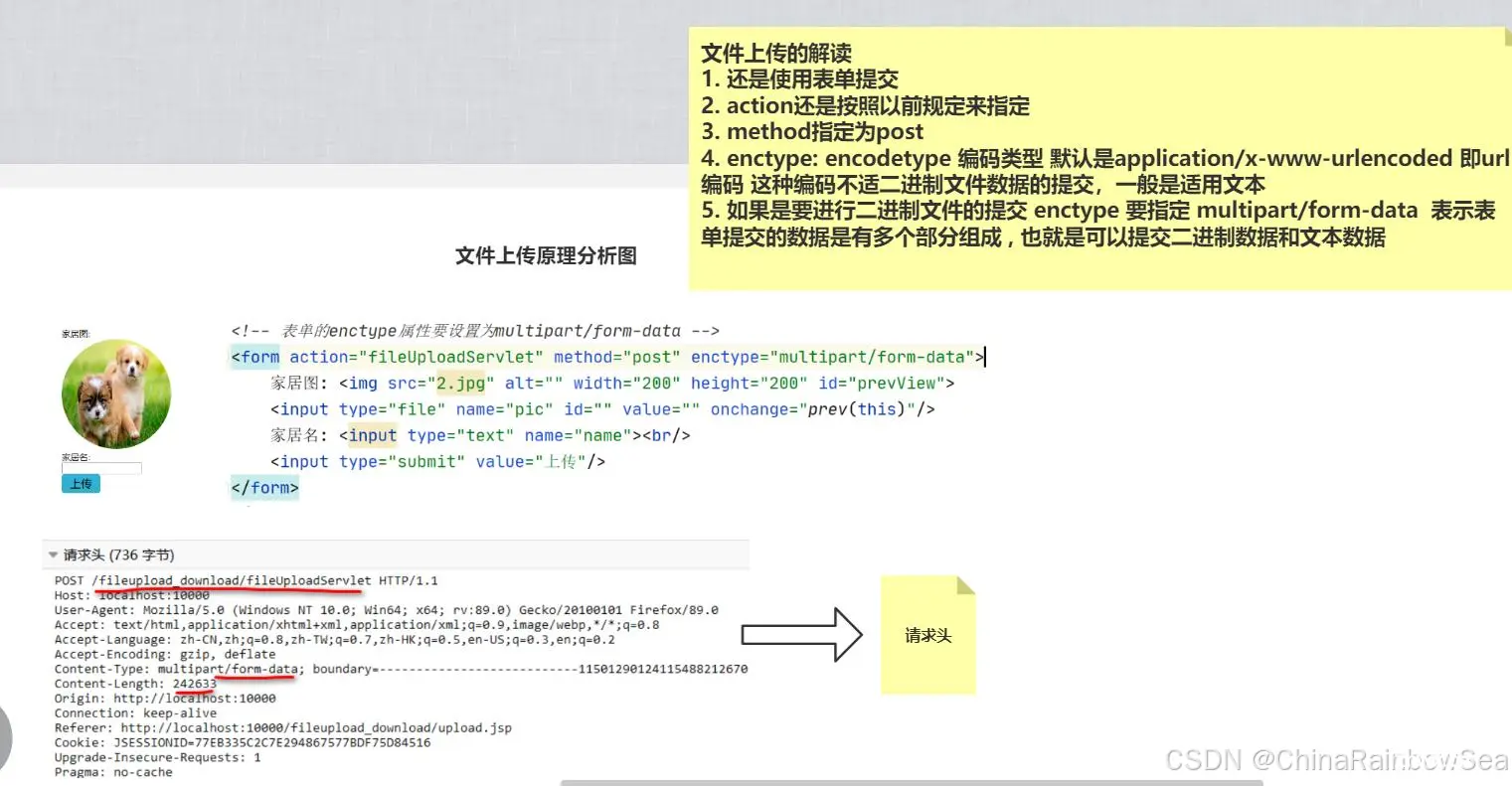 Java SE 文件上传和文件下载的底层原理 