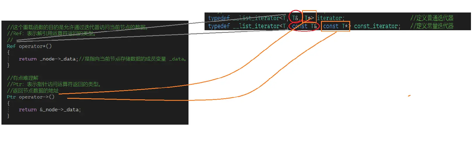 【爱上C++】list用法详解、模拟实现