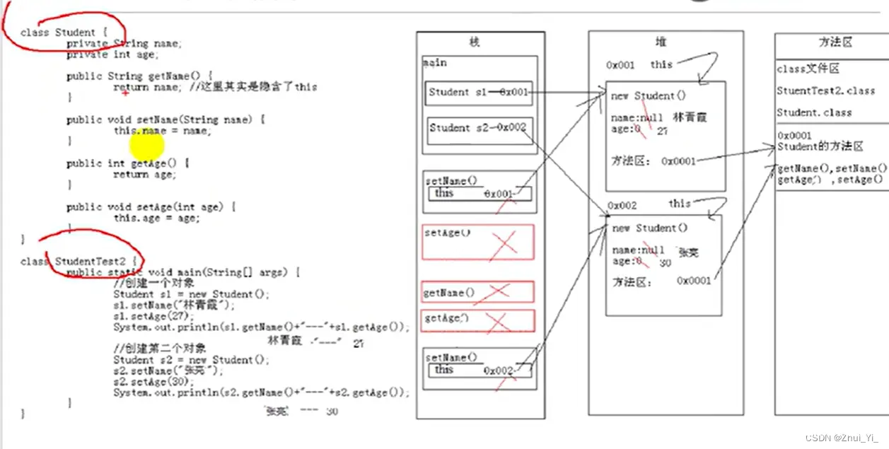 【Java之新手基础必备】面向对象（上）